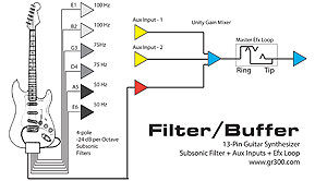 Filter-Buffer Diagram