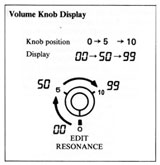 Roland GR-700 Knob Edit