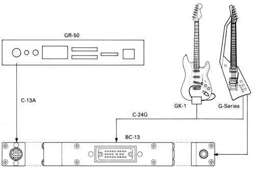 Roland BC-13- Connections