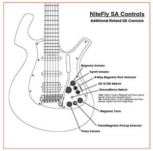Parker NiteFyls SA Roland Guitar Synth Controls