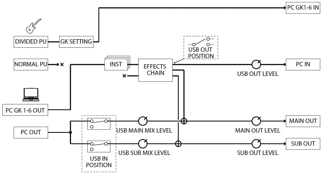 Boss SY-1000 Resynthesis diagram