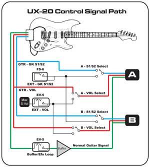 UX-20 Controls