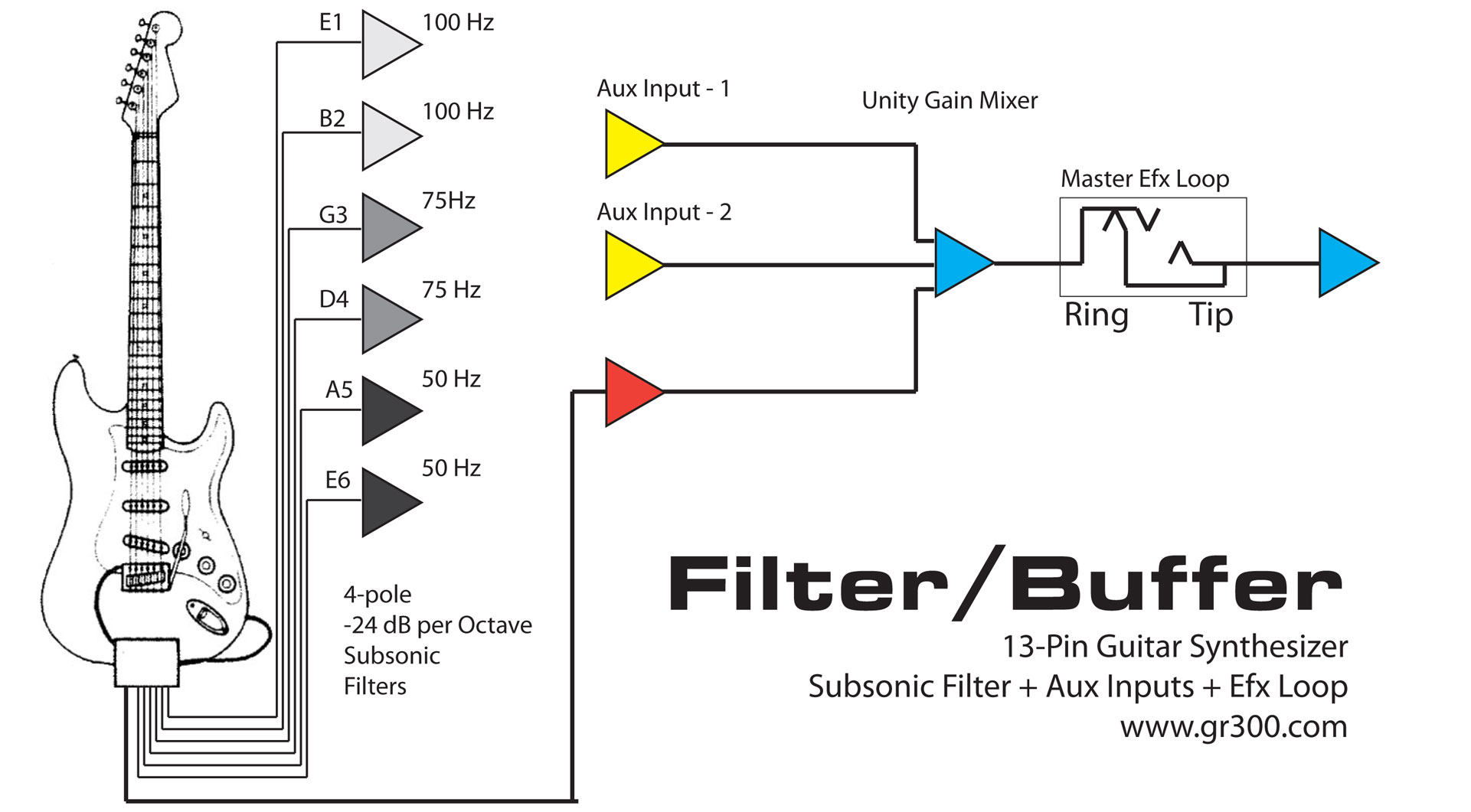 Filter  Buffer Roland Guitar Synthesizer Processor With