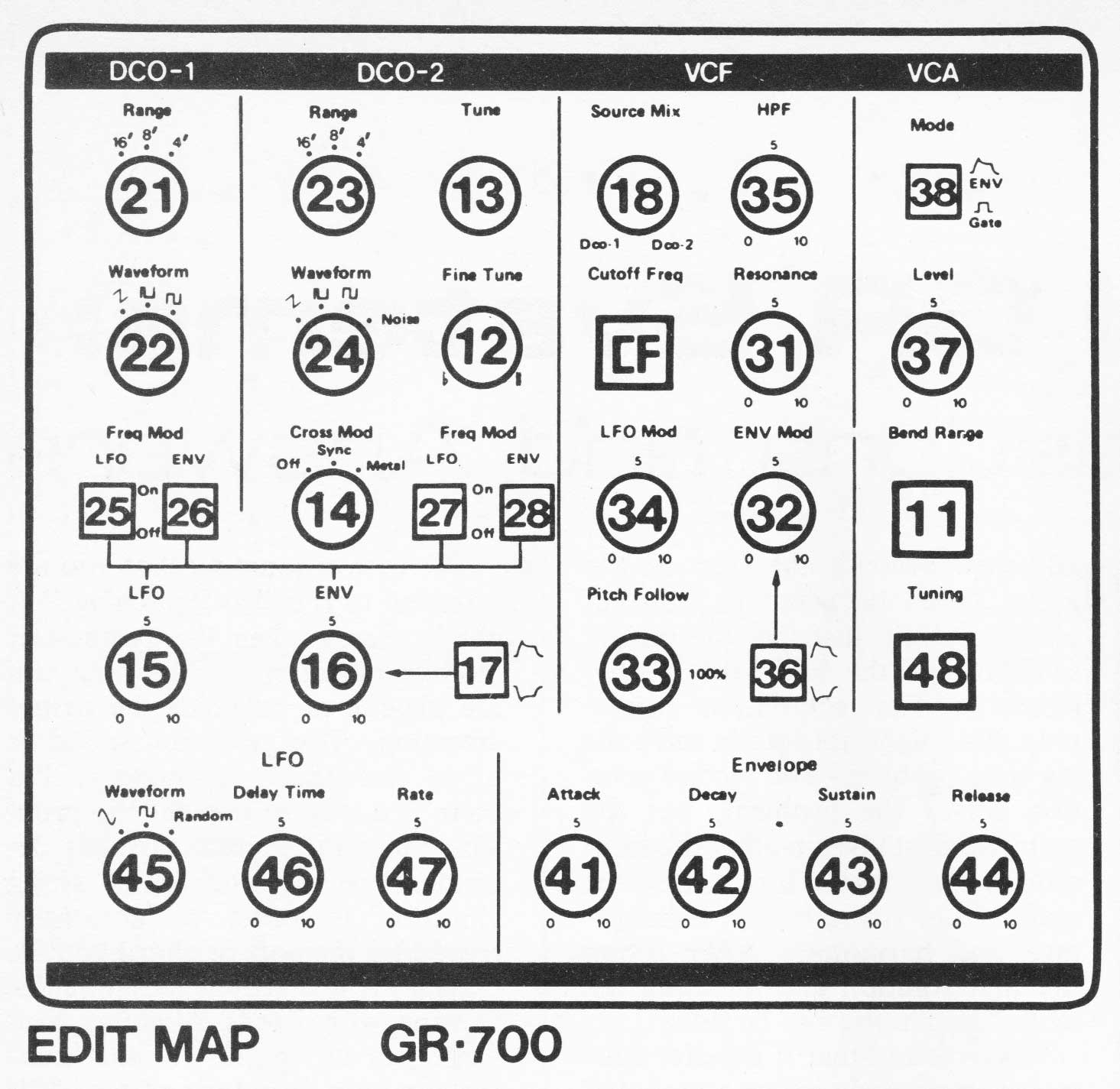 Roland GR-700 Guitar Synthesizer Edit Map